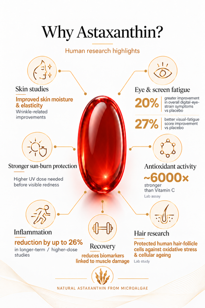 Astaxanthin Soft Capsules – 120 Tablets